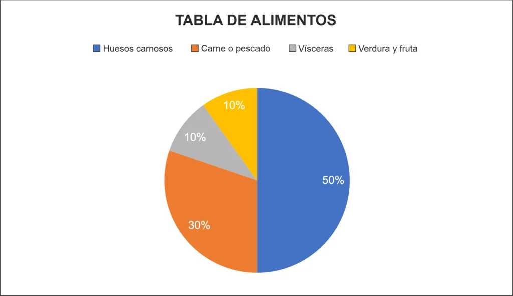 Nutrición grafico alimentos